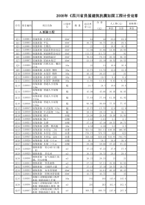 X年《四川省房屋建筑抗震加固工程计价定额》