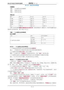 中级经济法-加强版讲义其他主体法律制度