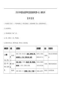 中医执业医师考试实践技能考试第一站病例分析