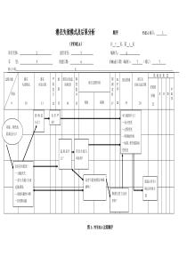 PFMEA栏目填写要求