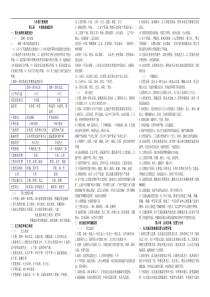 (完整版)新湘教版八年级地理下册知识点归纳(精华)