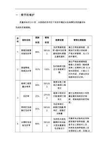 房屋及设备维修养护管理实施方案