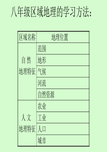 八年级地理第四节多姿多彩的文化