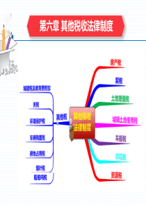 经济法基础-第六章其他税务法律制度-第一节-房产税法律制度-第三节土地增值税