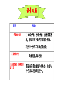 主次矛盾和矛盾的主次方面ppt