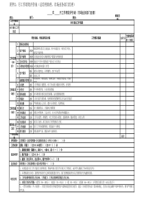 保险公司业务人员绩效考核表单