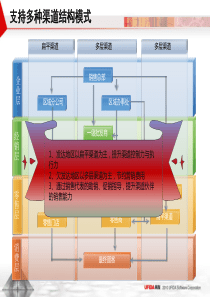 多组织集中管控方案(中)