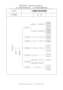 大型餐厅组织结构图