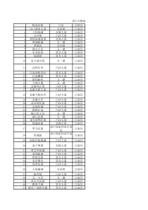 [精心收集]南宁市楼盘汇总(265个)