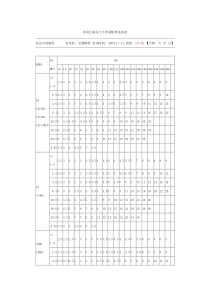 常用公称压力下管道壁厚选用表