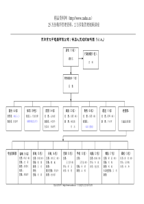 天津分公司1号店人员组织结构030302