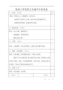 班级文化墙评分标准表