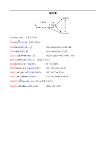 必修1-元素转化图及方程式