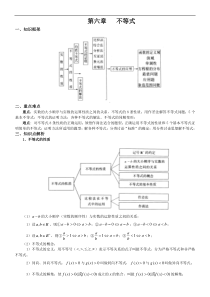 不等式复习提纲