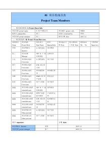 华为项目管理系统10大实用模板(可直接套用-非常实用)