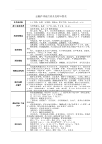 盐酸的理化性质及危险特性表