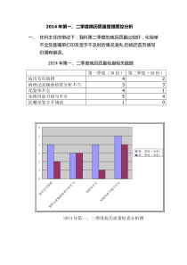 病历质量管理质控分析