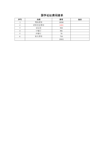 国学论坛费用清单