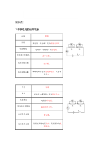 初三物理—电路故障分析