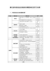 在孵企业总经理ELN课程安排：