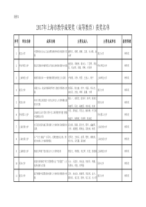 2017年上海市教学成果奖(高等教育)获奖名单