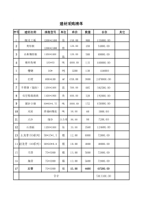 建材采购清单