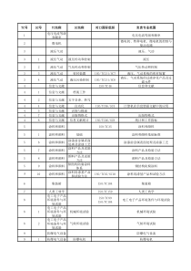 对口国际组织