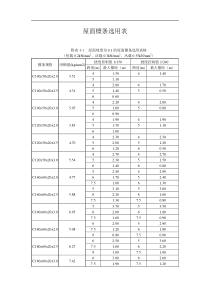 屋面檩条选用表