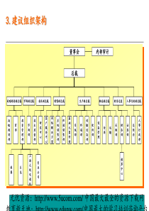 建议组织架构图