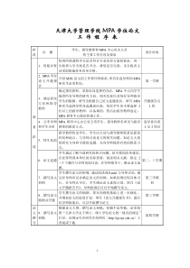 天津大学管理学院MPA学位论文