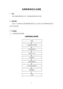 【房地产】23、电梯轿厢清洁作业规程