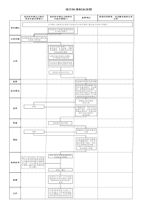 地方标准制定流程