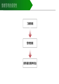 情绪控制之红火车蓝火车