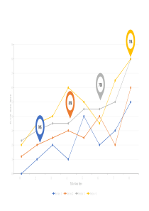 多色彩折线图查看PPT图表