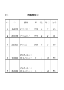 水箱清洗报价