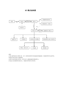 BT结构图