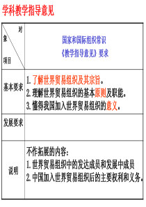 我的走进世贸组织