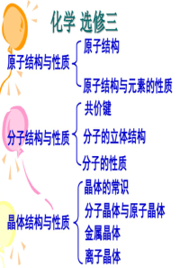 新人教版高中化学选修三全套课件