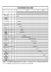 施工进度计划图