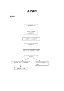 会议策划流程书