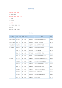 放射学分会组织结构