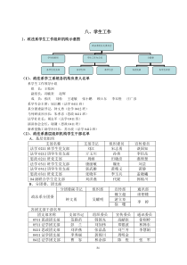 政法系学生工作组织示意图