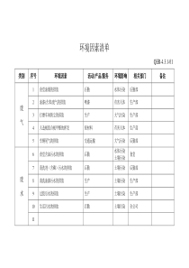 环境因素清单