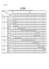 施工进度表