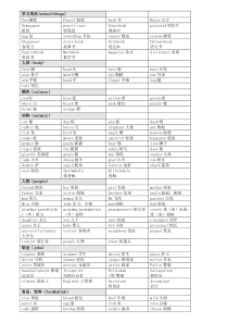 pep小学英语单词分类汇总(整理-全)