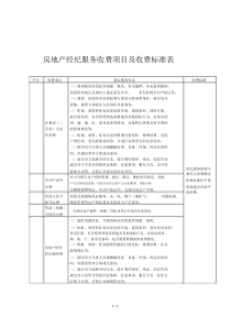 房地产经纪服务收费项目与-收费标准表