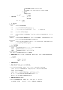 事业单位计算机专业知识点归纳