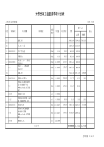 第3.1某图书馆分部分项工程量清单与计价表