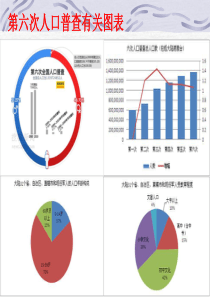 10.1----统计调查1