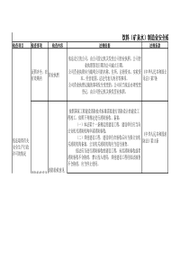 饮料(矿泉水)制造业安全检查表.xls